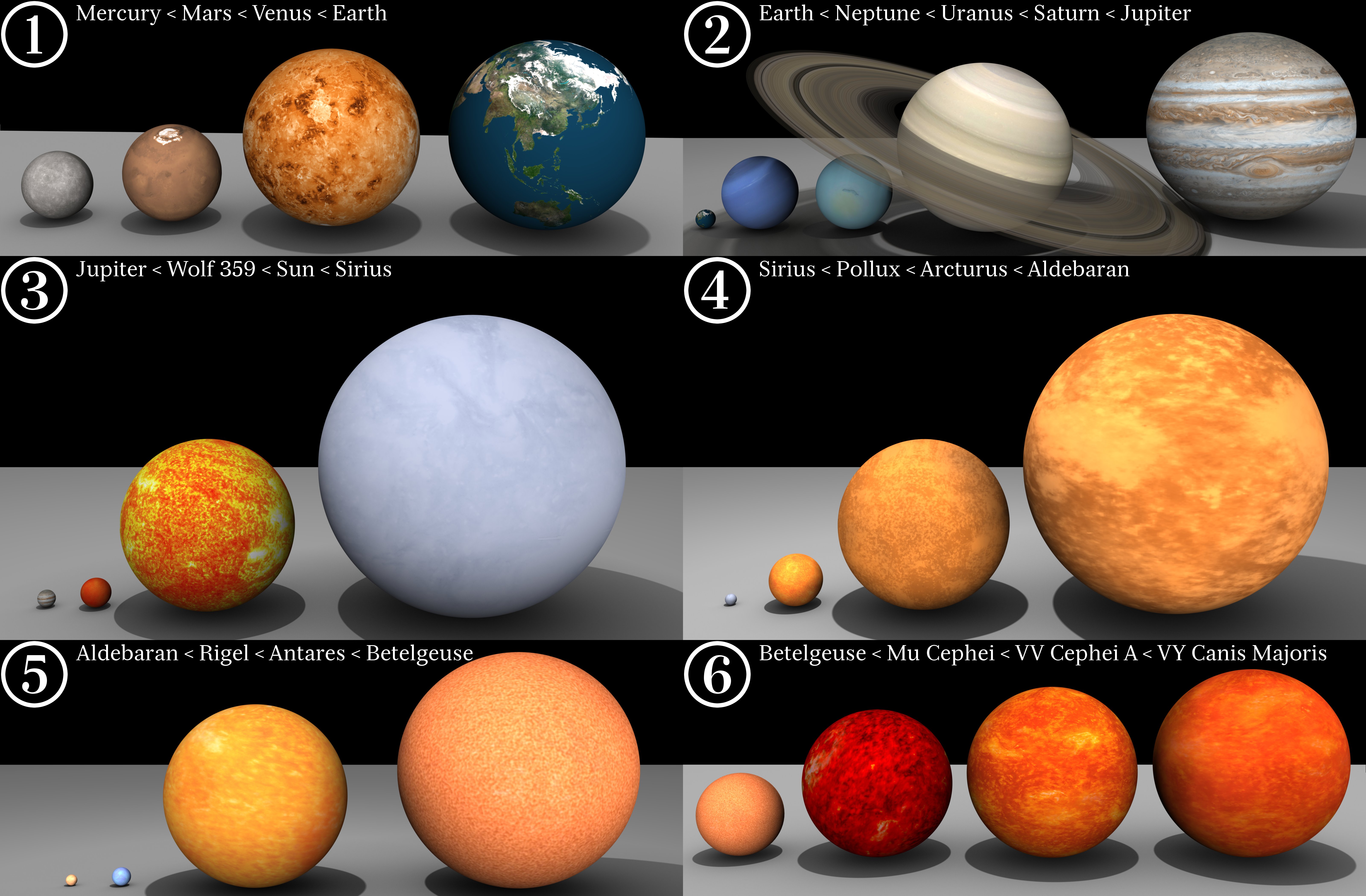 Relative sizes of the planets